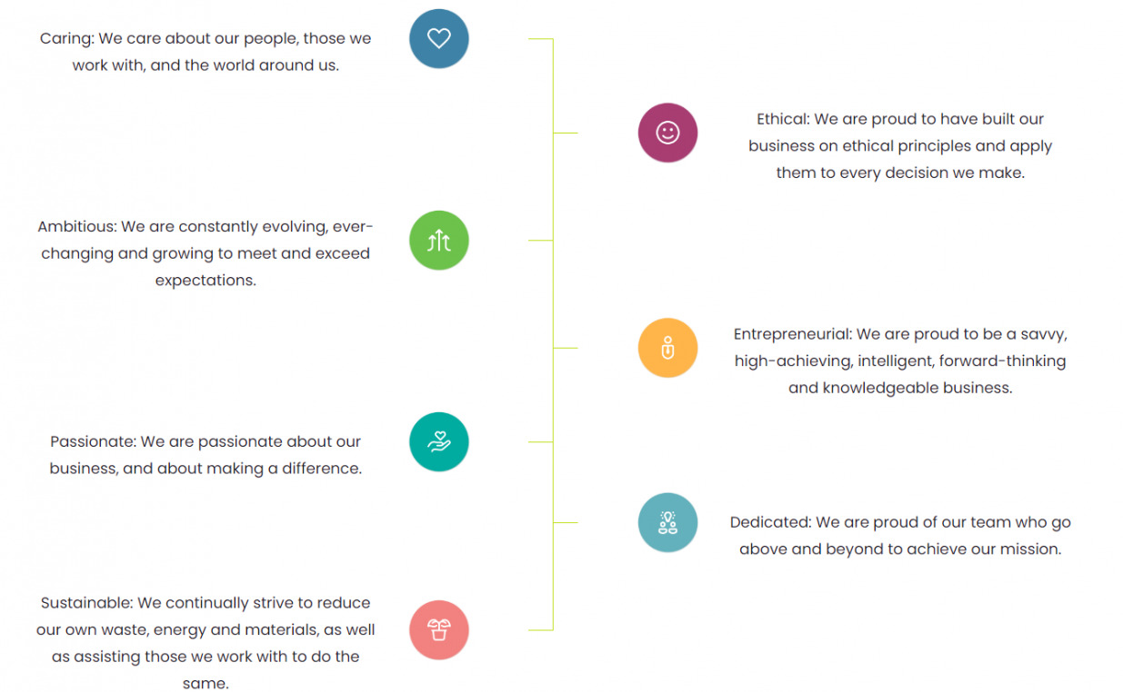 Clarity Values