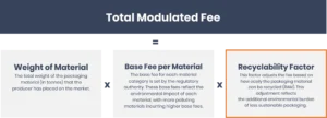 Modulated Fees Calculation